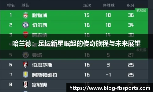 哈兰德：足坛新星崛起的传奇旅程与未来展望